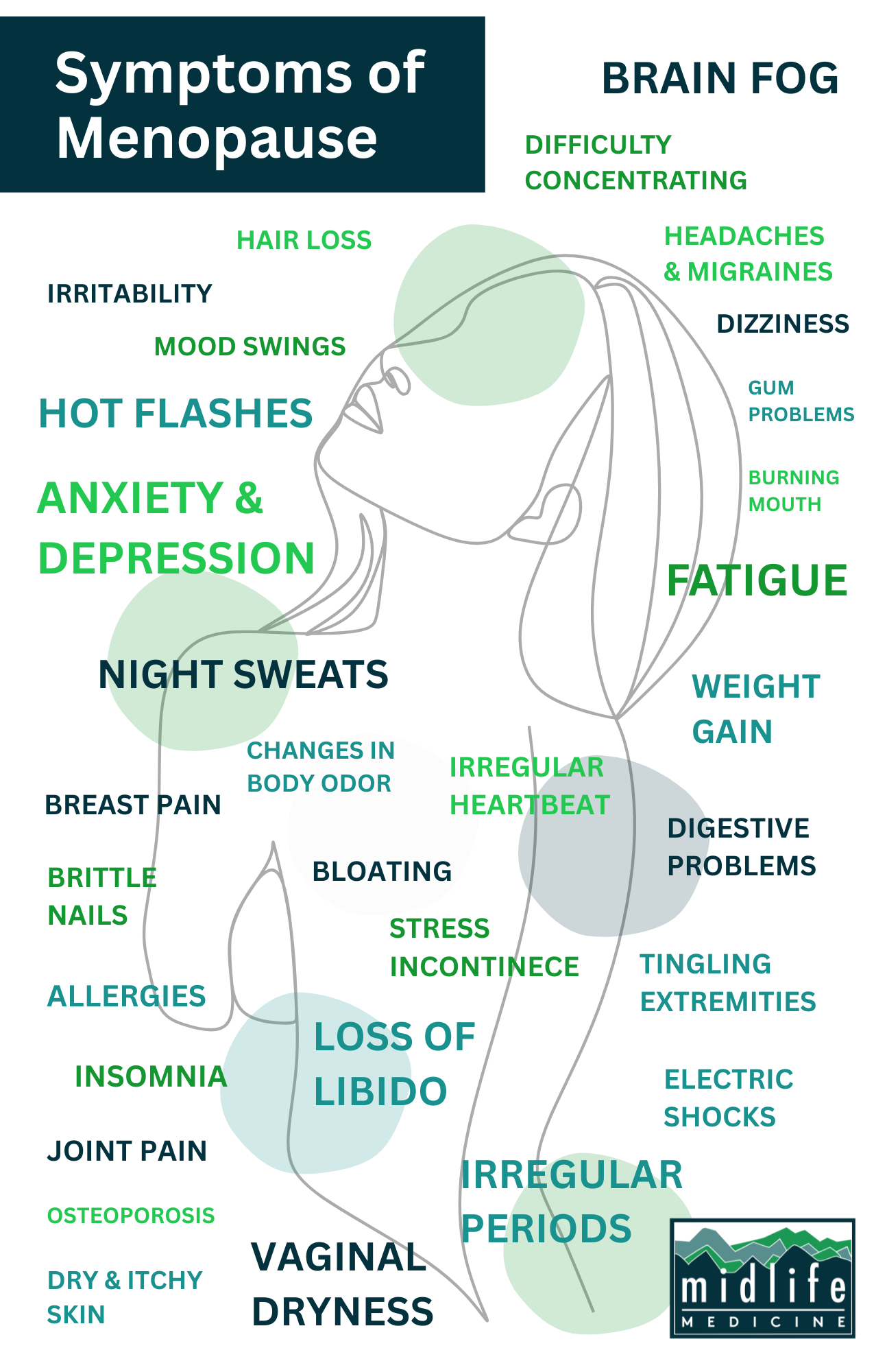 Midlife Medicine menopause and midlife care